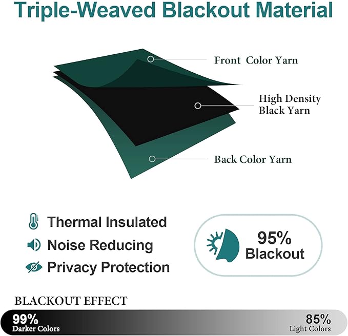 ChrisDowa Grommet Blackout Curtains for Bedroom and Living Room - 2 Panels Set Thermal Insulated Room Darkening Curtains (Forest Green, 52W x 45L)