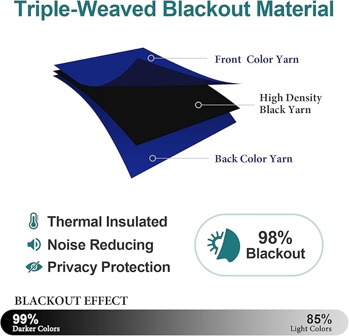 ChrisDowa Grommet Blackout Curtains for Bedroom and Living Room - 2 Panels Set Thermal Insulated Room Darkening Curtains (Royal Blue, 52W x 72L)