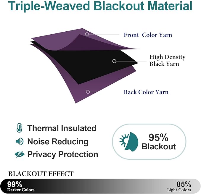 ChrisDowa Blackout Curtains 80 Inches Long 2 Panels Set for Living Room, Grommet Thermal Insulated Room Darkening Curtains for Bedroom (Royal Purple, 52 x 80 Inch)