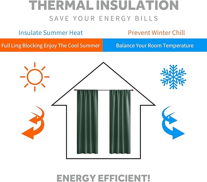RYB HOME Cafe Blackout Curtains 24 inch Length, RV Curtains for Camper Windows, Mini Short Small Insulating Light UV Blocking Privacy Half Window Tiers, Width 29 by Length 24, Dark Green, 2 Panels