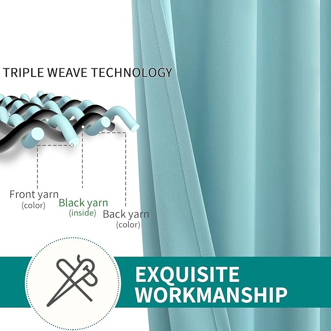 BGment Blackout Curtains - Grommet Thermal Insulated Room Darkening Bedroom and Living Room Curtains, Set of 2 Panels (42 x 72 Inch, Baby Blue)