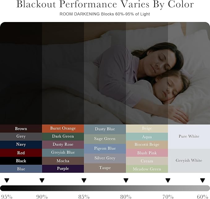 PONY DANCE Kitchen Curtains 45 Long - Window Drapes Light Filter Short Panels for Bathroom Easy Install with Back Tab & Rod Pocket Top, W 52 x L 45 Inches, Mocha, Double Panels