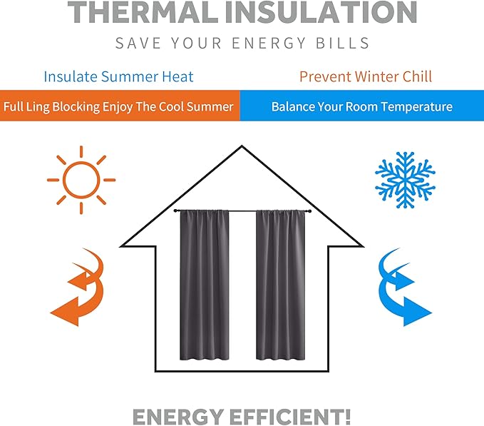 RYB HOME Half Curtain Tiers 36 inch Length, Rod Pocket Summer Heat Blocking Thermal Insulated Short Blackout Curtains for Small Window, Width 34 by Length 36, Grey, 2 Panels