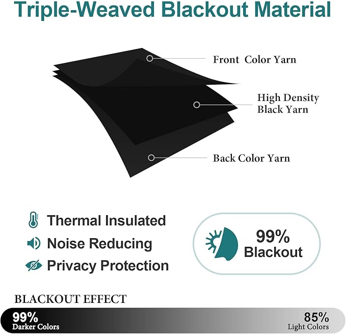 ChrisDowa Grommet Blackout Curtains for Bedroom and Living Room - 2 Panels Set Thermal Insulated Room Darkening Curtains (Black, 52W x 95L)