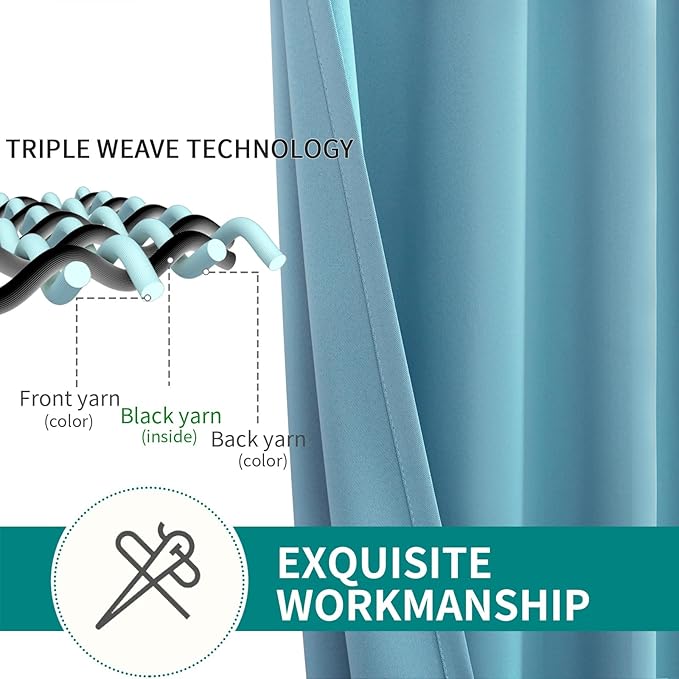 BGment Blackout Curtains - Grommet Thermal Insulated Room Darkening Bedroom and Living Room Curtains, Set of 2 Panels (70 x 63 Inch, Aqua)