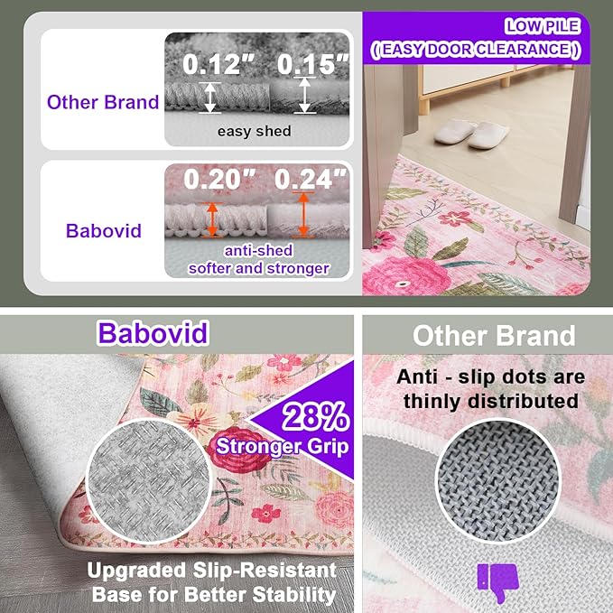 2x4 Entryway Runner Rugs, Non Slip Washable Rugs with Rubber Backing Soft Floral Carpet Runner for Kitchen, Laundry, Bedroom, Bathroom(2 x 4, Pink Garden)